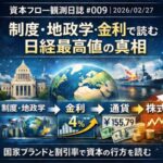 制度・地政学→金利→通貨→株の矢印型