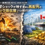 左＝地政学ショックと既存エネルギー依存の世界 右＝資本の再配列先、つまり“ショック吸収層”