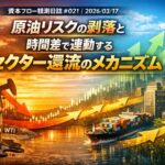 原油リスクとセクター還流