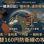 資本フローの因果関係（原油高→金利高→円安→粗利率選別）