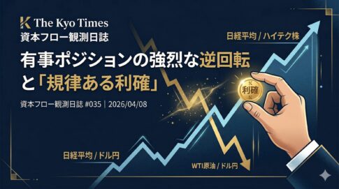 「有事ポジションの強烈な逆回転と『規律ある利確』」および