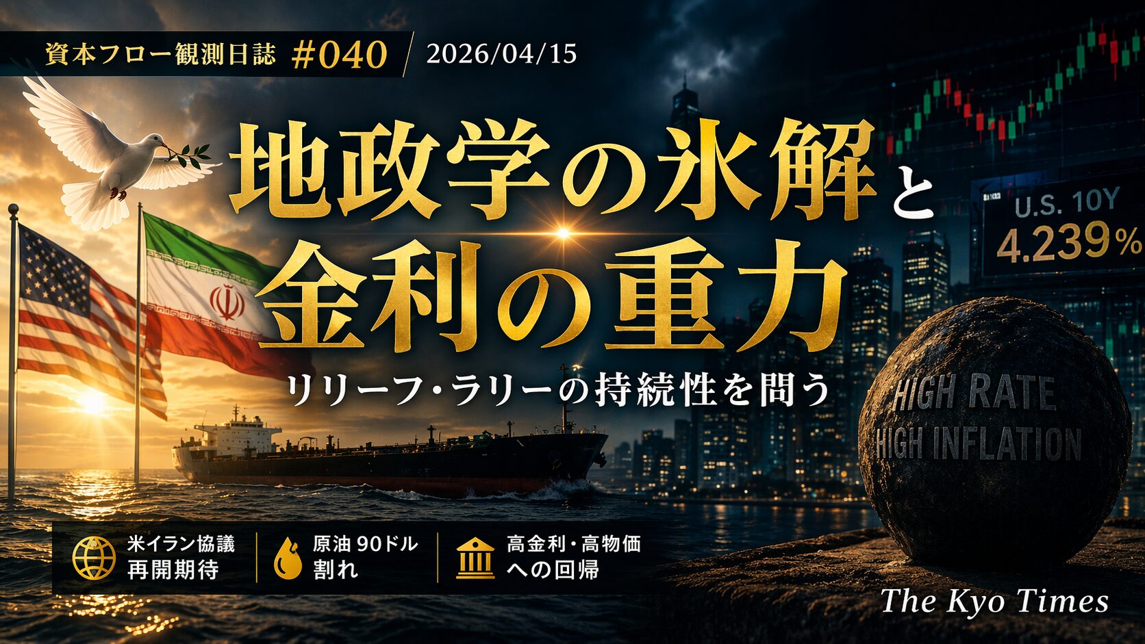 地政学の緩和(期待) vs 金利・インフレの重力(現実)