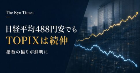 濃紺を基調にしたThe Kyo Timesのサムネイル。左側に「日経平均488円安でも TOPIXは続伸」「指数の偏りが鮮明に」と表示し、右側には都市のビル群を背景に、上昇する金色のラインと下落する青色のラインを対比して、日本株の指数間の動きの違いを表現している。