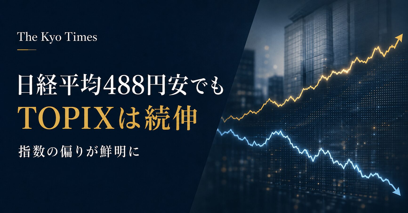 濃紺を基調にしたThe Kyo Timesのサムネイル。左側に「日経平均488円安でも TOPIXは続伸」「指数の偏りが鮮明に」と表示し、右側には都市のビル群を背景に、上昇する金色のラインと下落する青色のラインを対比して、日本株の指数間の動きの違いを表現している。
