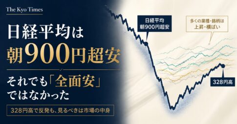 「The Kyo Times」のサムネイル。ネイビーとアイボリーを基調に、「日経平均は朝900円超安、それでも『全面安』ではなかった」と表示。日経平均の大幅下落と、その一方で多くの業種・銘柄が上昇または横ばいだった市場の違いを、複数のラインで視覚化している。