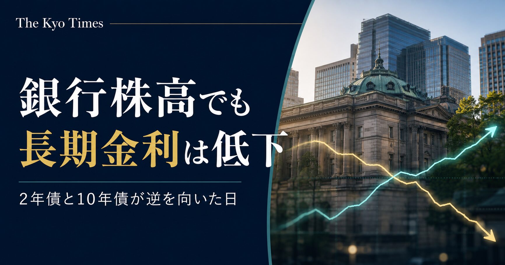 「銀行株高でも長期金利は低下」と大きく書かれ、日銀を思わせる建物を背景に、2年債と10年債の動きの違いを2本のラインで表現したThe Kyo Timesのサムネイル。