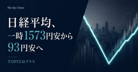 日経平均が一時1573円安から93円安まで下げ幅を縮めた8月31日の東京市場を表現したサムネイル。右側に急落後の反発を象徴するV字型の市場グラフィック、左側に「TOPIXはプラス」と表示。