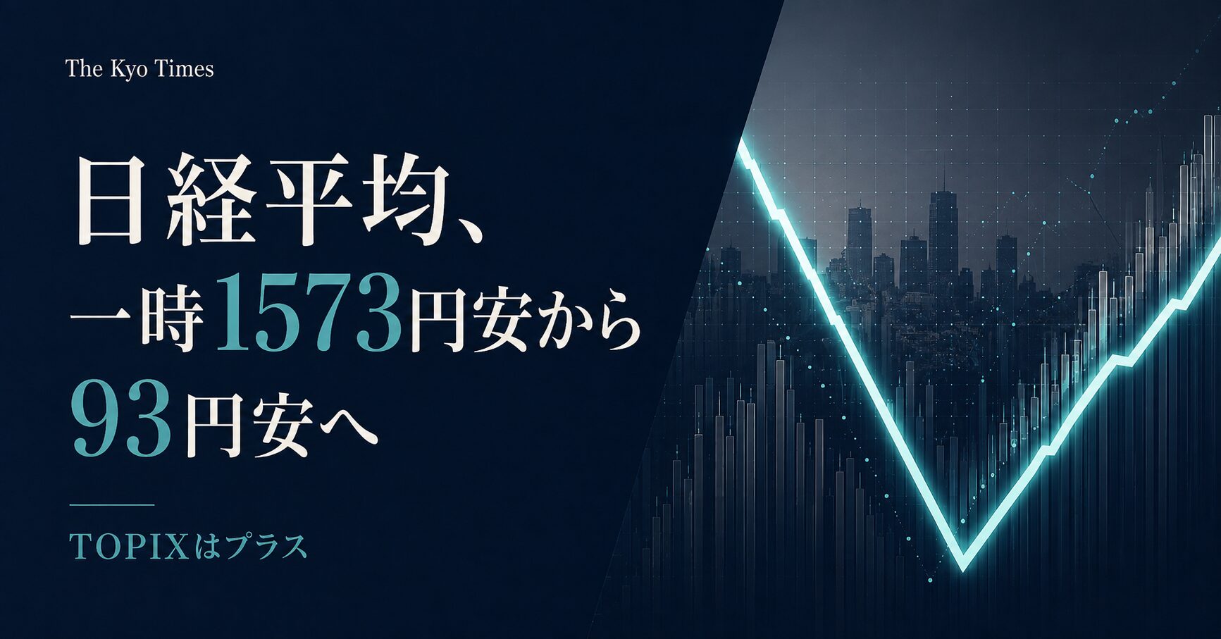 日経平均が一時1573円安から93円安まで下げ幅を縮めた8月31日の東京市場を表現したサムネイル。右側に急落後の反発を象徴するV字型の市場グラフィック、左側に「TOPIXはプラス」と表示。