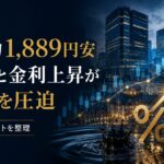 「日経平均1,889円安、原油高と金利上昇が日本株を圧迫」と題したThe Kyo Timesのサムネイル。東京の金融街を背景に、原油を示す黒いドラム缶、金利上昇を象徴する%記号と上向き矢印、市場チャートを配置した金融ニュース風デザイン。