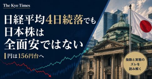「濃紺を基調に、日銀を想起させる建物と日本国旗を背景に配置したThe Kyo Timesのサムネイル。『日経平均4日続落でも 日本株は全面安ではない』『円は156円台へ』の見出しと、指数と市場実態のズレを示す抽象的なチャートを描いている。」